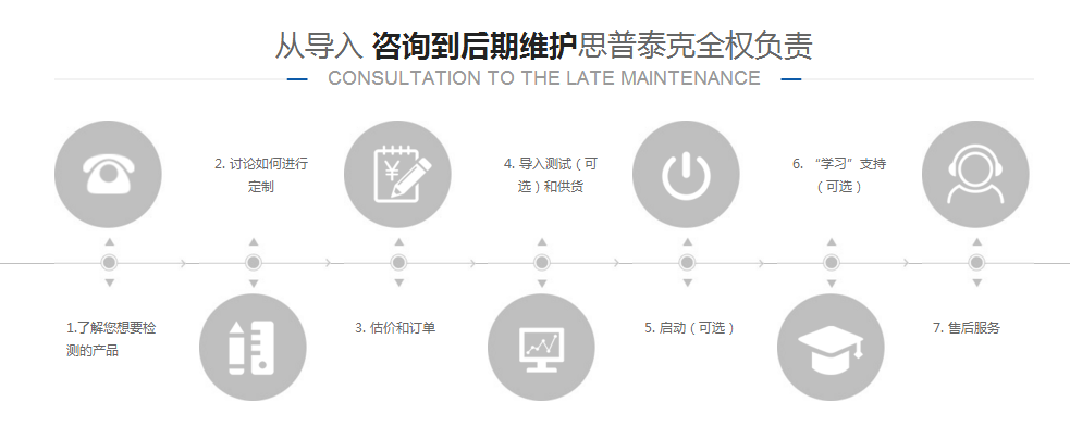 視覺(jué)檢測(cè)